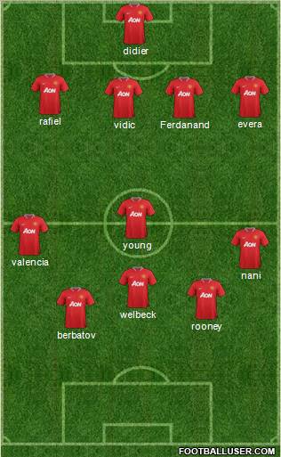 Manchester United Formation 2012