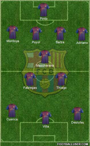 F.C. Barcelona Formation 2012