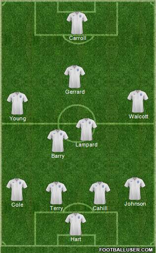 England Formation 2012