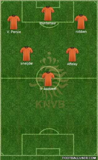 Holland Formation 2012