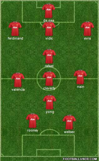 Manchester United Formation 2012