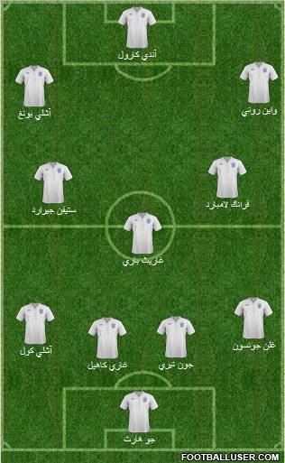 England Formation 2012