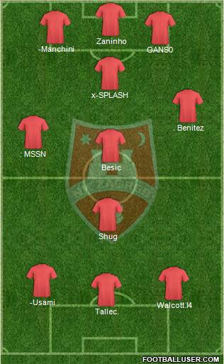 NK Zagreb Formation 2012
