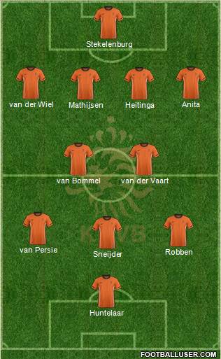 Holland Formation 2012
