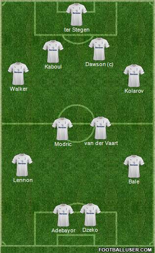 Tottenham Hotspur Formation 2012