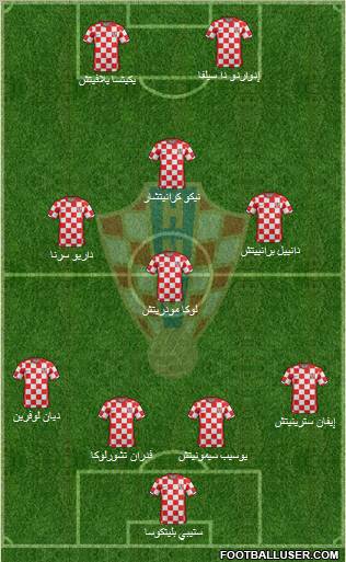 Croatia Formation 2012
