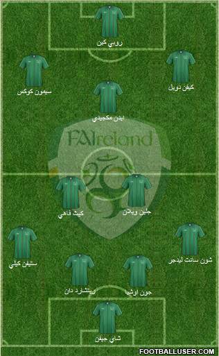 Ireland Formation 2012