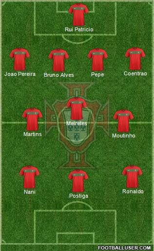 Portugal Formation 2012