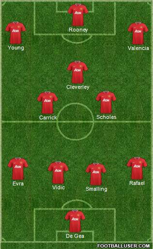 Manchester United Formation 2012