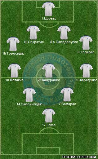 Greece Formation 2012