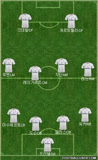 Tottenham Hotspur Formation 2012