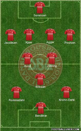 Denmark Formation 2012