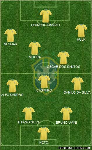 Brazil Formation 2012