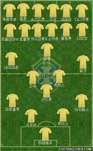 Brazil Formation 2012