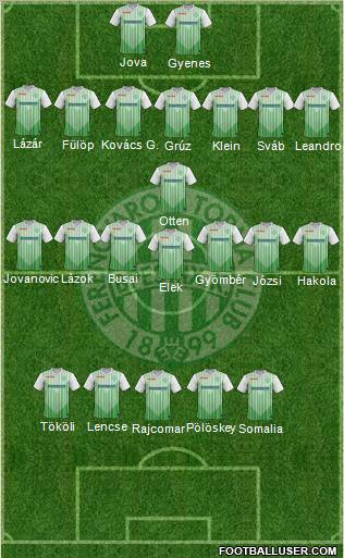 Ferencvárosi Torna Club Formation 2012