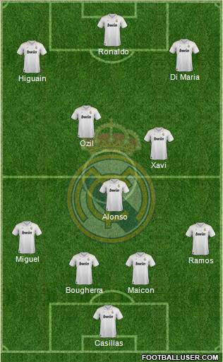 Real Madrid C.F. Formation 2012