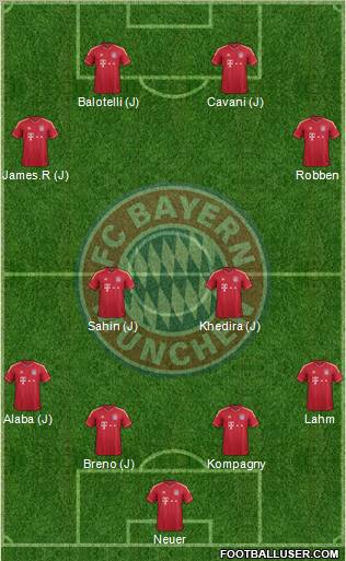 FC Bayern München Formation 2012