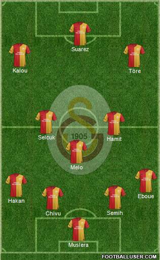 Galatasaray SK Formation 2012