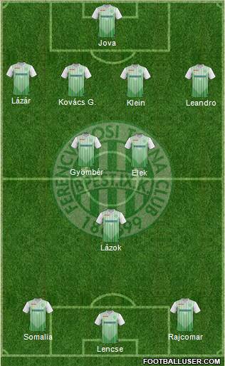 Ferencvárosi Torna Club Formation 2012