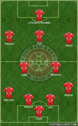 Malta Formation 2012