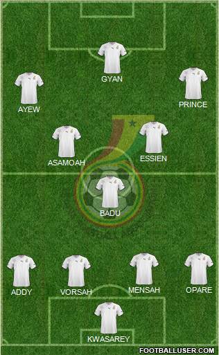 Ghana Formation 2012