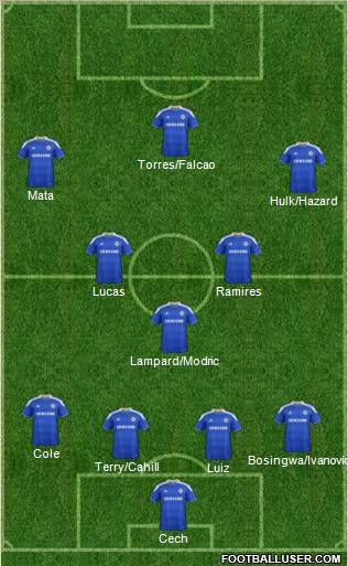 Chelsea Formation 2012