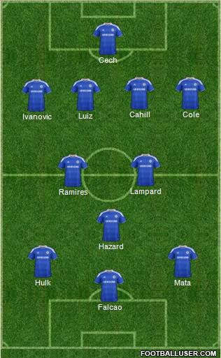 Chelsea Formation 2012