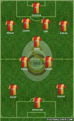 Galatasaray SK Formation 2012