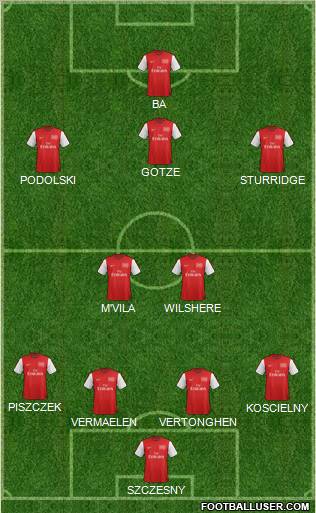 Arsenal Formation 2012