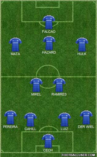 Chelsea Formation 2012