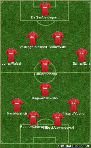 Manchester United Formation 2012