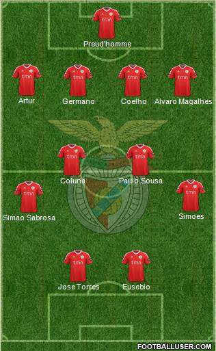 Sport Lisboa e Benfica - SAD Formation 2012