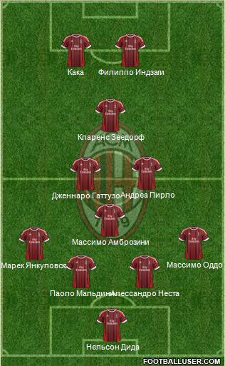 A.C. Milan Formation 2012