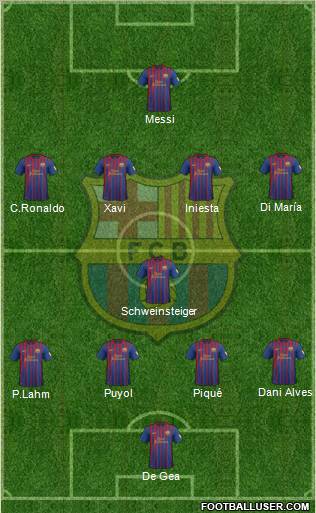 F.C. Barcelona Formation 2012