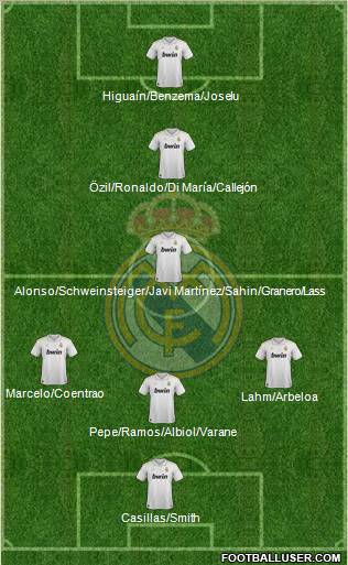 Real Madrid C.F. Formation 2012