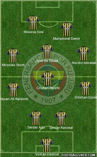 Fenerbahçe SK Formation 2012