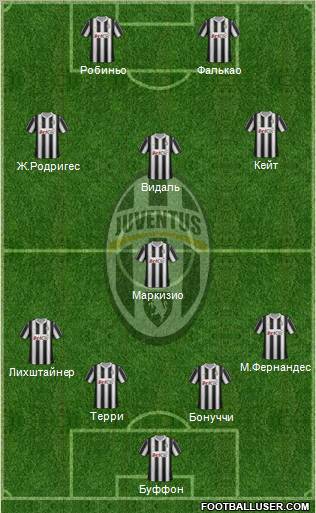 Juventus Formation 2012