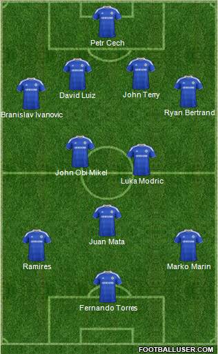 Chelsea Formation 2012