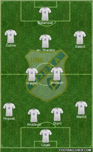HNK Rijeka Formation 2012