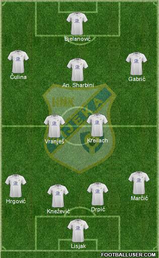 HNK Rijeka 4-2-3-1 football formation