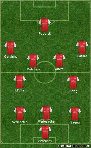 Arsenal Formation 2012