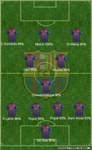 F.C. Barcelona Formation 2012