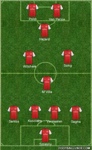 Arsenal Formation 2012