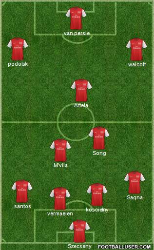 Arsenal Formation 2012