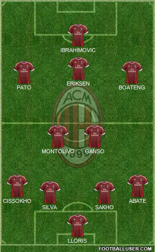 A.C. Milan Formation 2012
