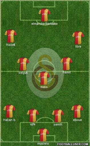 Galatasaray SK Formation 2012