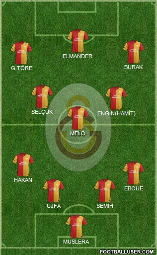 Galatasaray SK Formation 2012