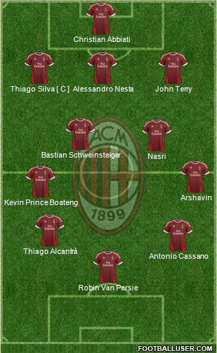 A.C. Milan Formation 2012