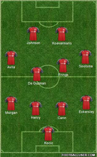 Toronto FC Formation 2012