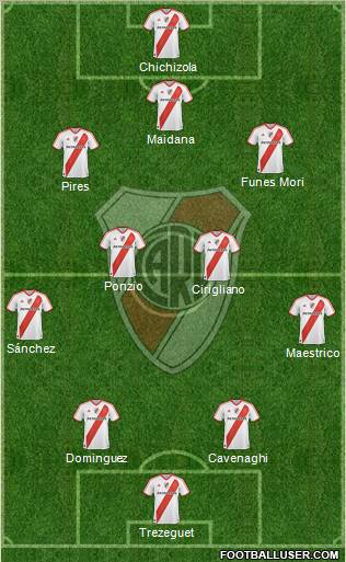 River Plate Formation 2012